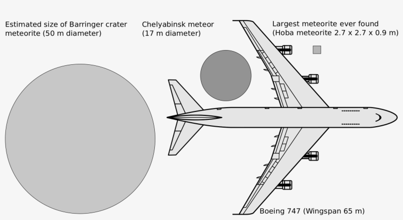 File Chelyabinsk Meteor Size Comparison Svg Wikimedia - Chelyabinsk Event, transparent png #3691362