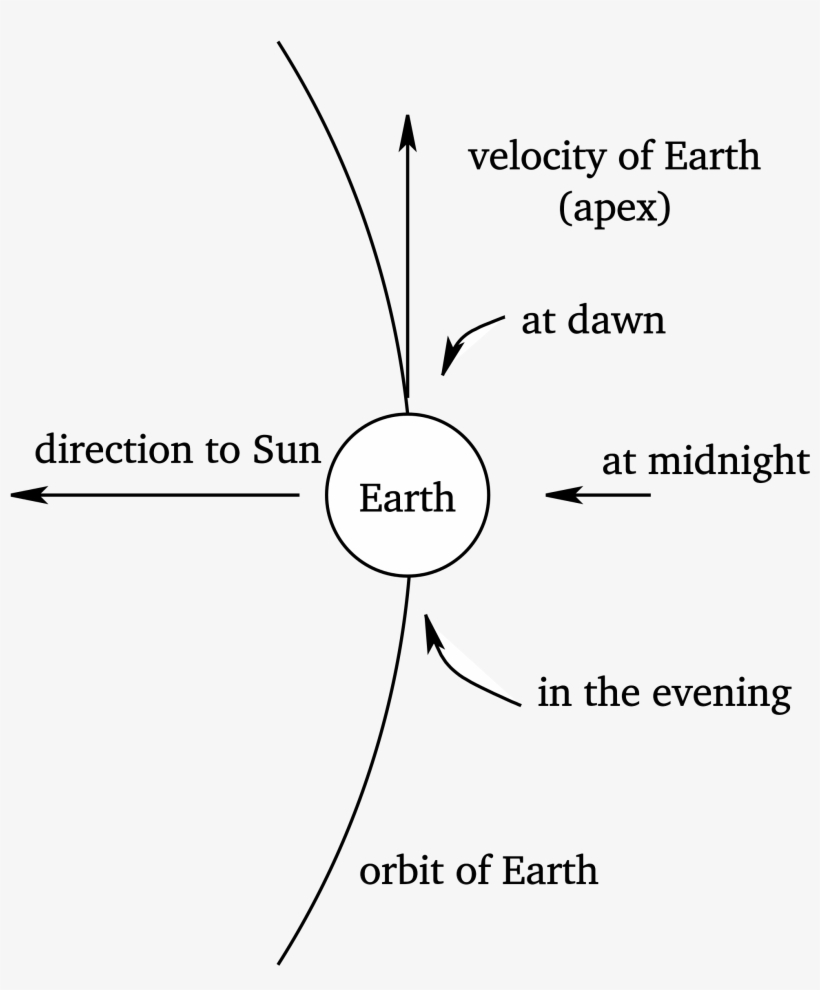 Open - Diagram, transparent png #3691378