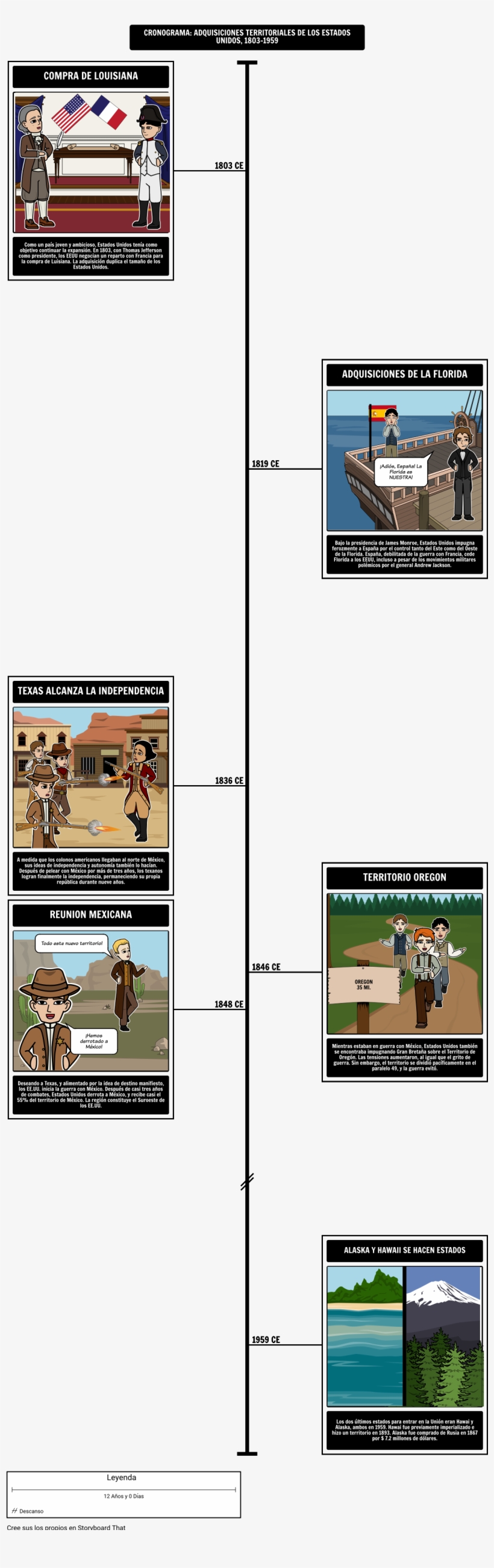 Purchase Of Alaska Timeline Free Transparent PNG Download PNGkey