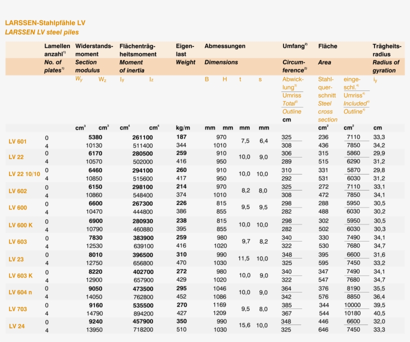 Larssen 6 Piles, transparent png #3691486