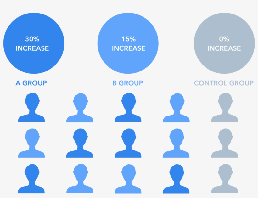 Identifying Future Triggers - Sales, transparent png #3692053
