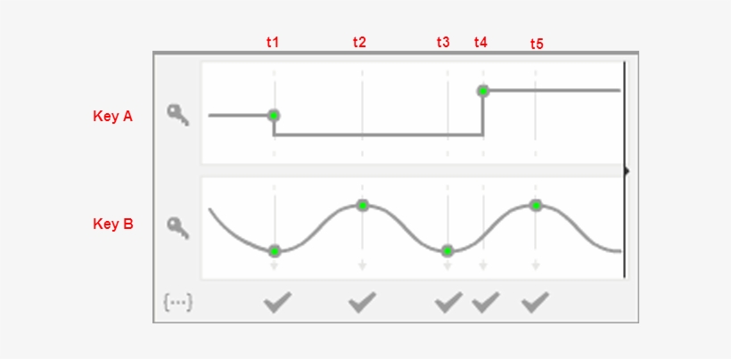 Triggered Whenever There Is A Change To Any One Of - Diagram, transparent png #3692122