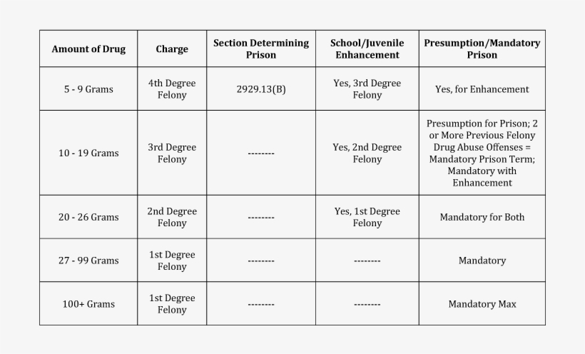 Cocain Trafficking - Ohio Drug Trafficking Penalty, transparent png #3692169