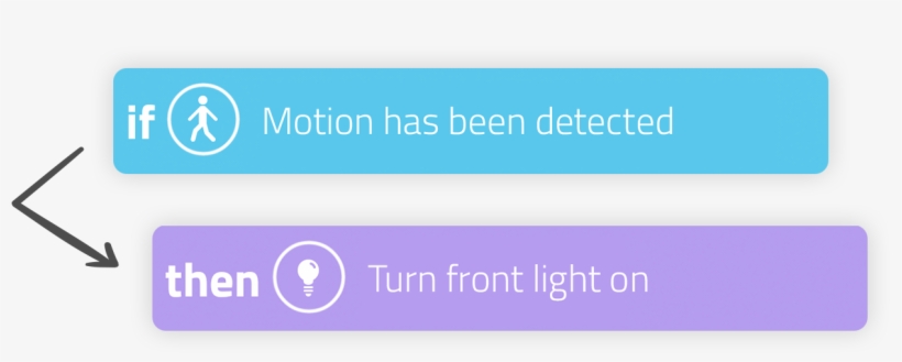 Creative Automation - Lilac, transparent png #3692436