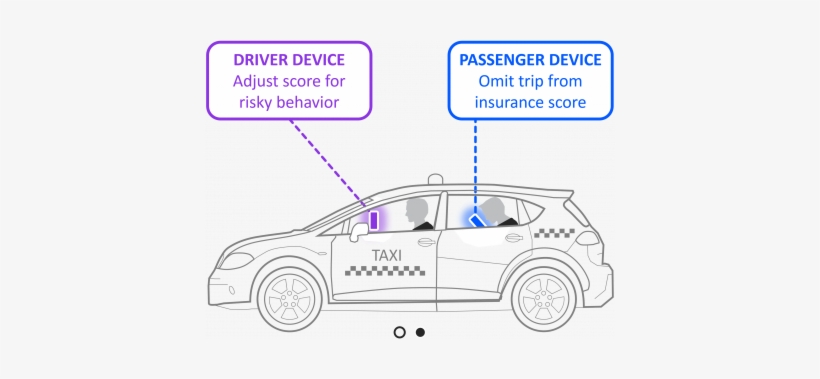 Solving The Passenger Problem - Seat Altea, transparent png #3692927