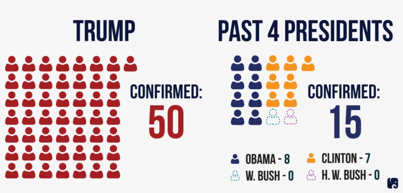 Confirmed After Cloture By March 16 Trump Vs - Shirt, transparent png #3693236