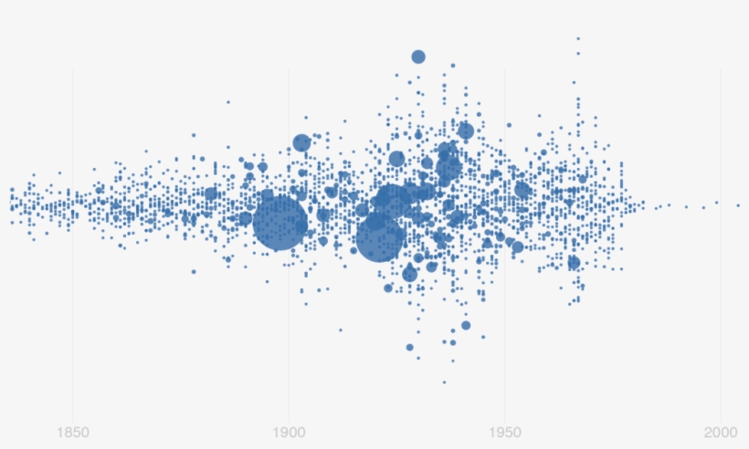 Detail On Distribution Of Artworks In The Tate Collection - Circle, transparent png #3693735