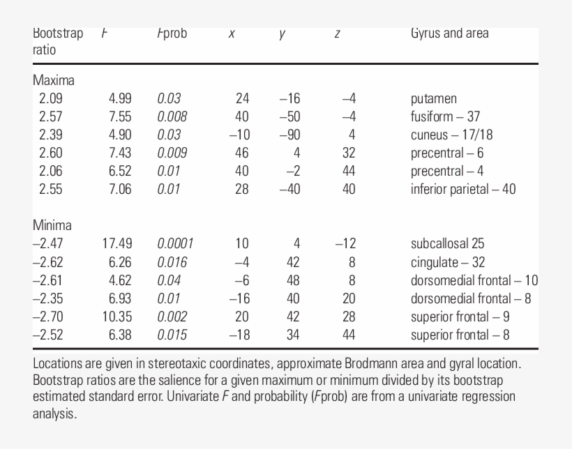 Maxima And Minima In The Third Singular Image For Partial - Number, transparent png #3693835