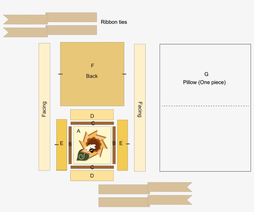 These Are The Elements Needed - Floor Plan, transparent png #3694296