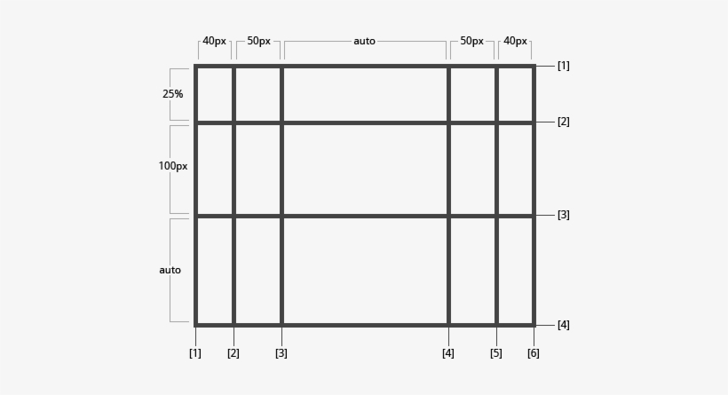 Calendar Big Squares A Plete Guide To Grid - Grid Template Columns, transparent png #3694412