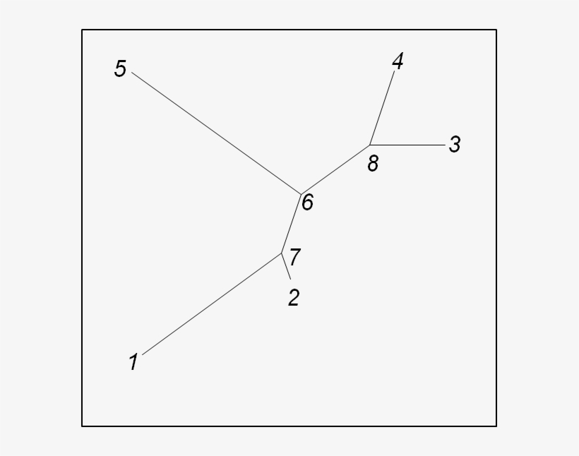 We First Need To Compute X Given A Tree - Plot, transparent png #3694467