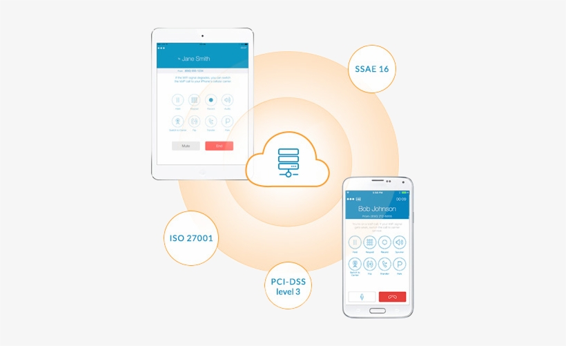The Ringcentral Platform Utilizes Multiple Layers Of - Mobile Phone, transparent png #3695661