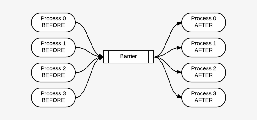 Images/barrier - Barrier, transparent png #3695934