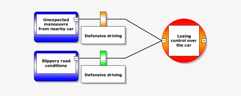 Adequacy - Risk Management, transparent png #3695960