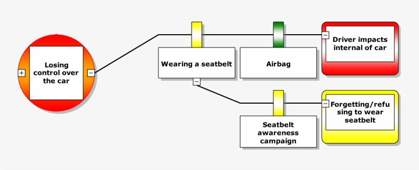 For Example, The Barrier “wearing A Seatbelt” Has An - Bank, transparent png #3696156