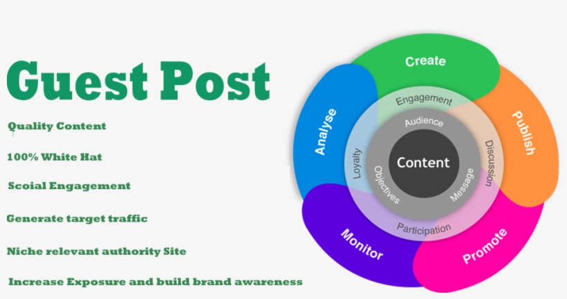 Uploaded Image /home4/f0t2o9r2/public Html/wp Blog - Guest Posting Seo, transparent png #3696199