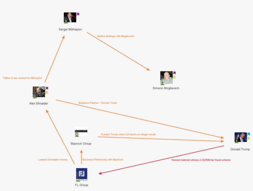 Flgroup - Diagram, transparent png #3697159