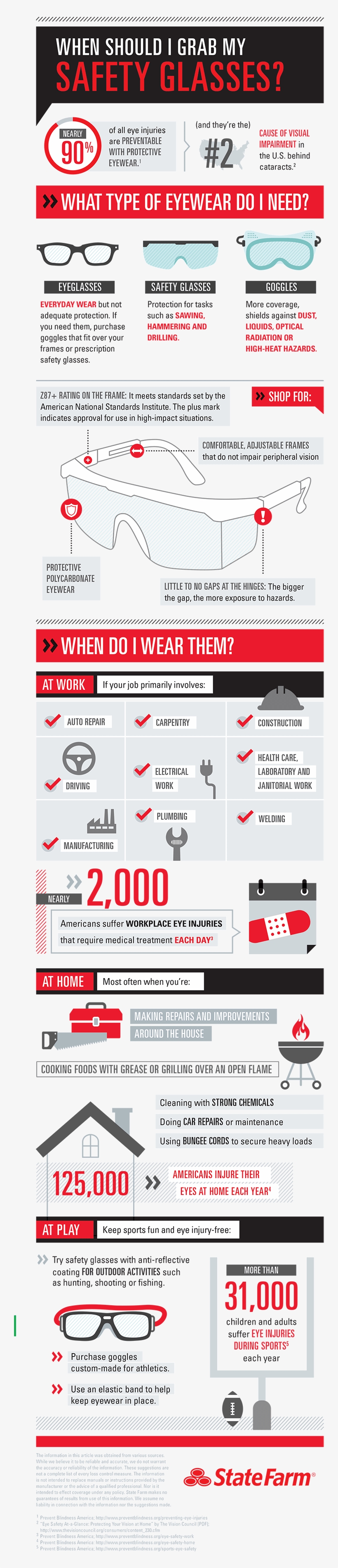 Read The Full Description Of The Infographic - State Farm Insurance, transparent png #3697344