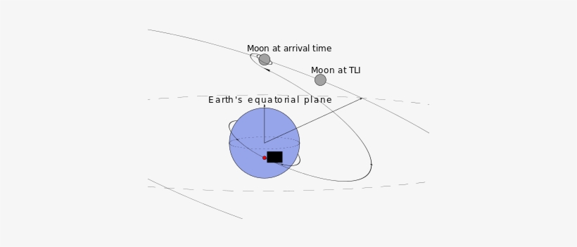 Trans-lunar Injection - Trans Lunar Injection, transparent png #3697722