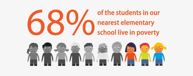 Kidz And Desks Images Of Poverty - Poverty, transparent png #3698077