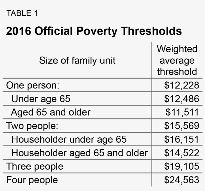 The Supplemental Poverty Measure Report Tells A Different - Hat Trick Hockey, transparent png #3698426