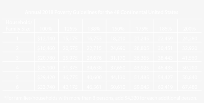 Poverty Guidelines 1 - Number, transparent png #3698573