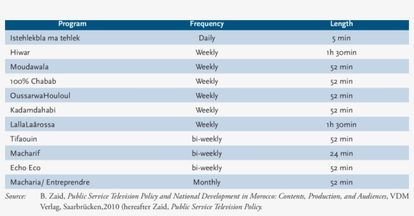 Breakdown Of Tv Shows - Kích Thước Gầu Máy Xúc, transparent png #3698615