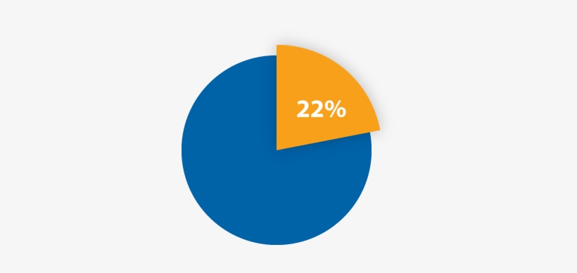 Poverty - Circle, transparent png #3698818