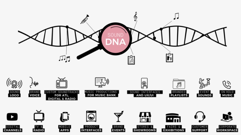 Sound Dna 2 New - Touchpoint, transparent png #370014