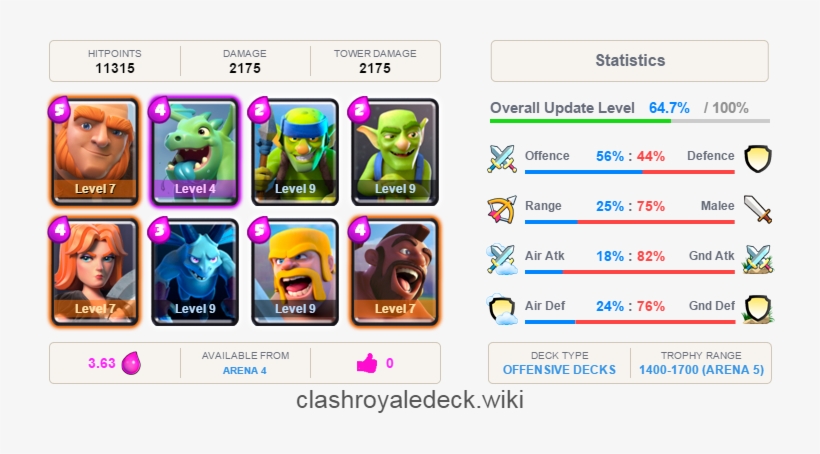 Best Offensive Decks In Clash Royale - Clash Royale, transparent png #370457