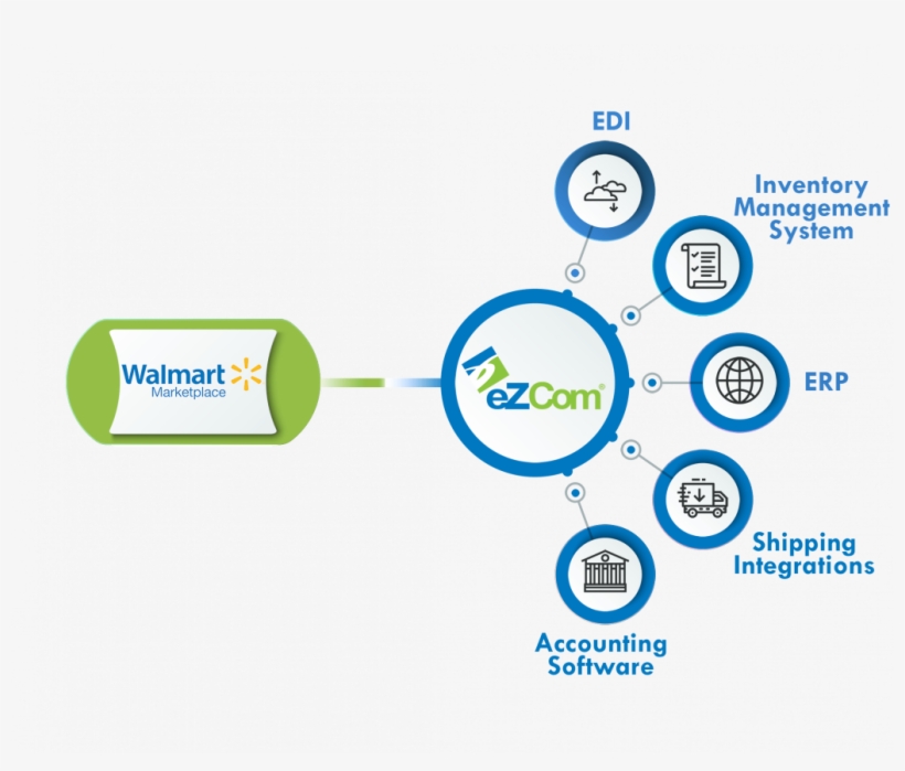 Making - Circle, transparent png #370996