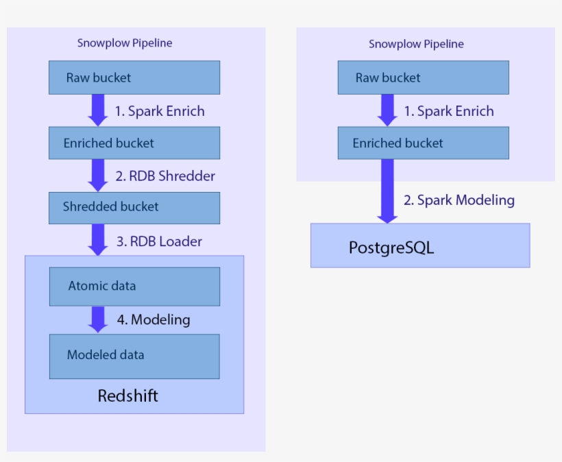 Spark - Portable Network Graphics, transparent png #371170