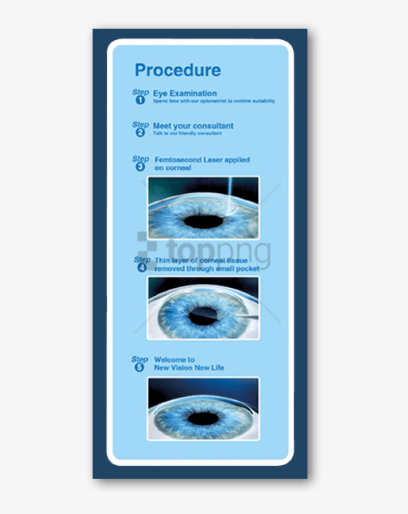 Relex Smile Is A Less Invasive Way To Treat Short-sightedness - Circle, transparent png #372312