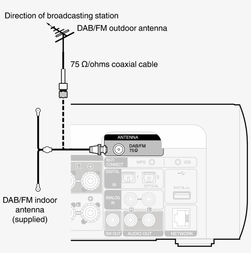 Conne Mcr611 Dab Fm - Diagram, transparent png #374649