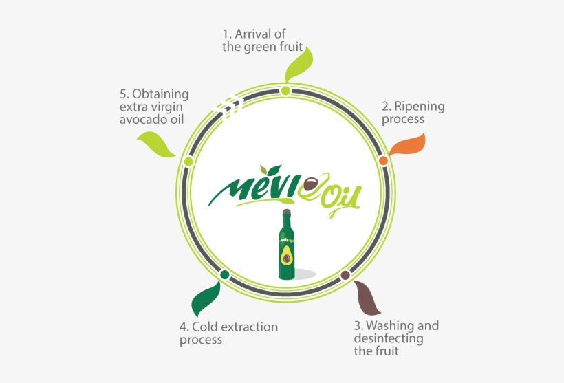 Cicle-mobile - Circle, transparent png #375647