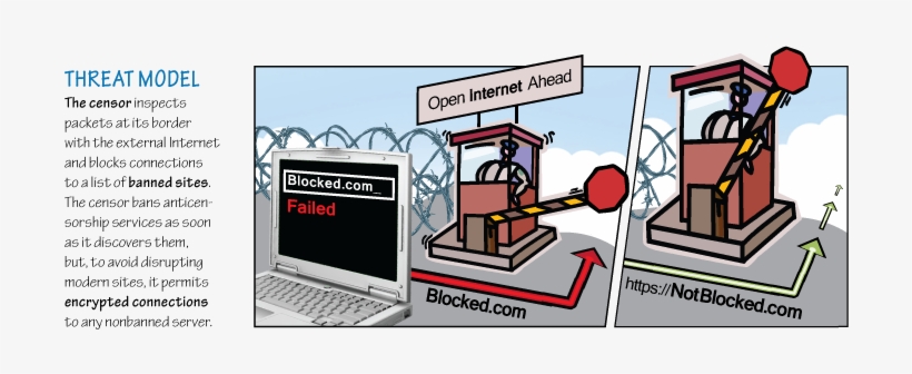 The Problem - Internet, transparent png #375954