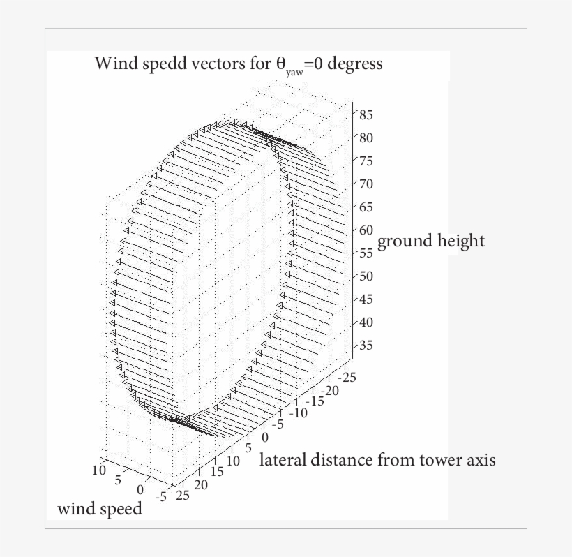 Vectors Representing Wind - Circle, transparent png #377236
