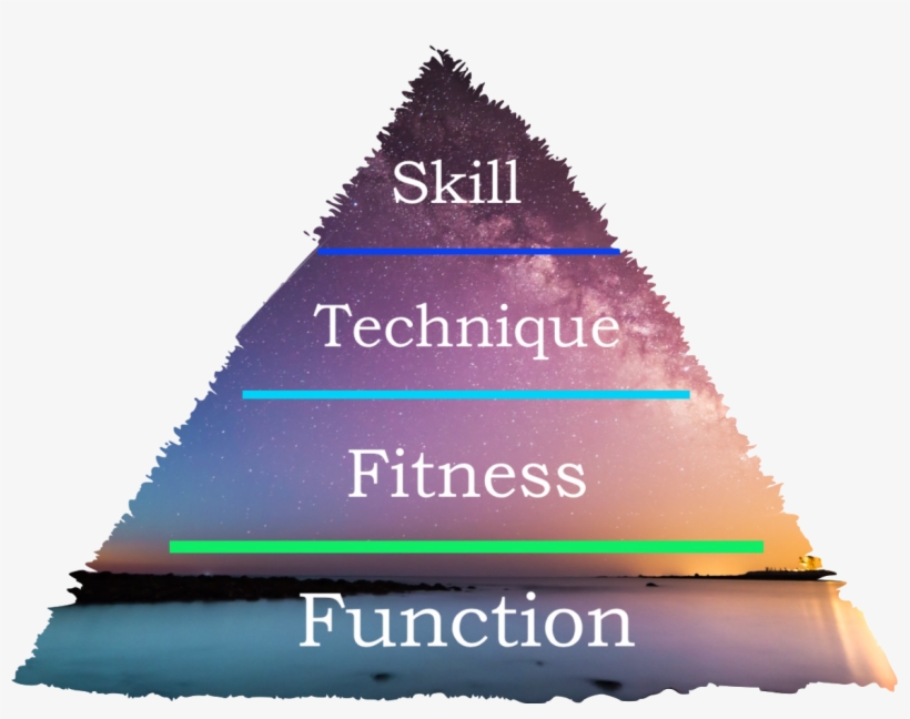 A Structured Approach Towards Weightlifting Mastery - Klonopin, transparent png #377362