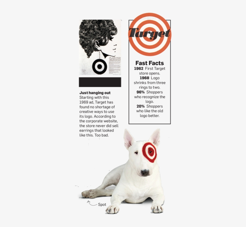 "by Far The Most Powerful Reason For The Target Brand's - Interactive Timeline, transparent png #378971