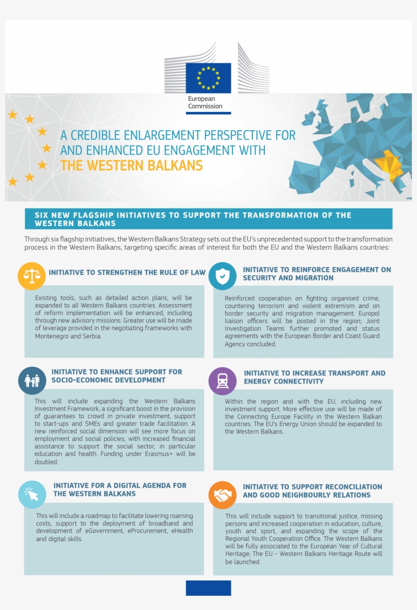 Six Flagship Initiatives For The Western Balkans - European Commission, transparent png #3700428