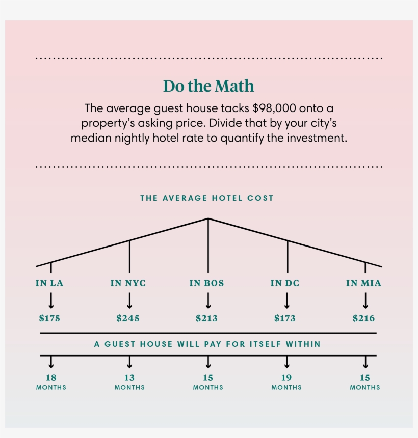 Not Only Do Air Rights Give Developers The Room To - Diagram, transparent png #3700551