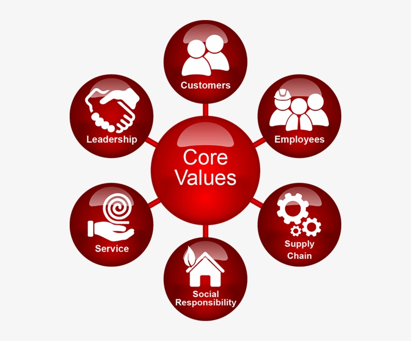 Arktek Core Values Icon - Core Values Icon Png, transparent png #3701411