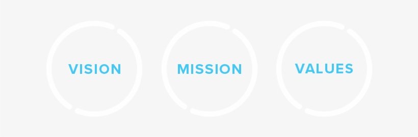 Vision, Mission And Values - Mission Statement, transparent png #3701513