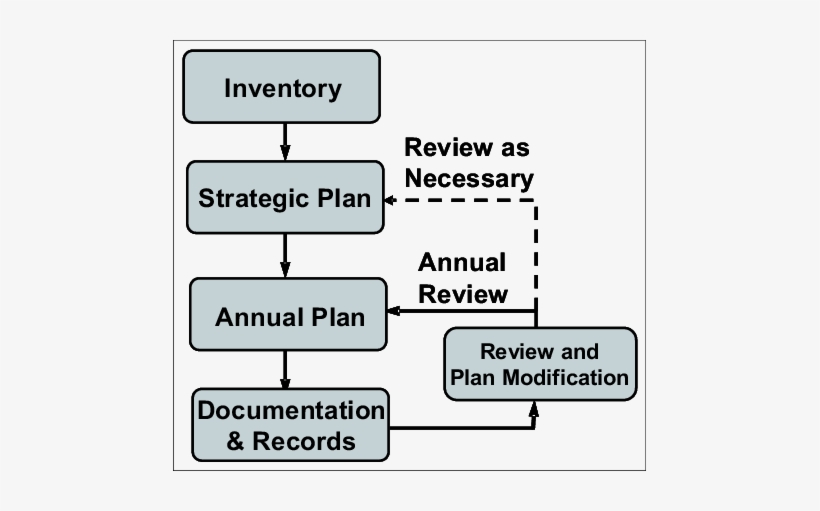 1 Nebraska Comprehensive Nutrient Management Plan - Garmin Fr60, transparent png #3701534