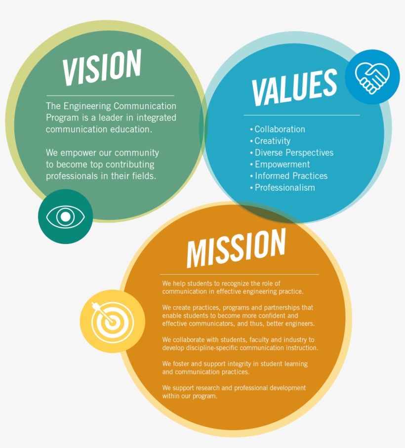 Vision Mission Values - Vision Mission And Values University, transparent png #3701601