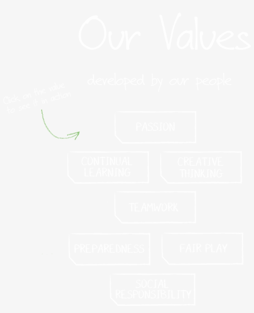 Our Values - C, transparent png #3701625