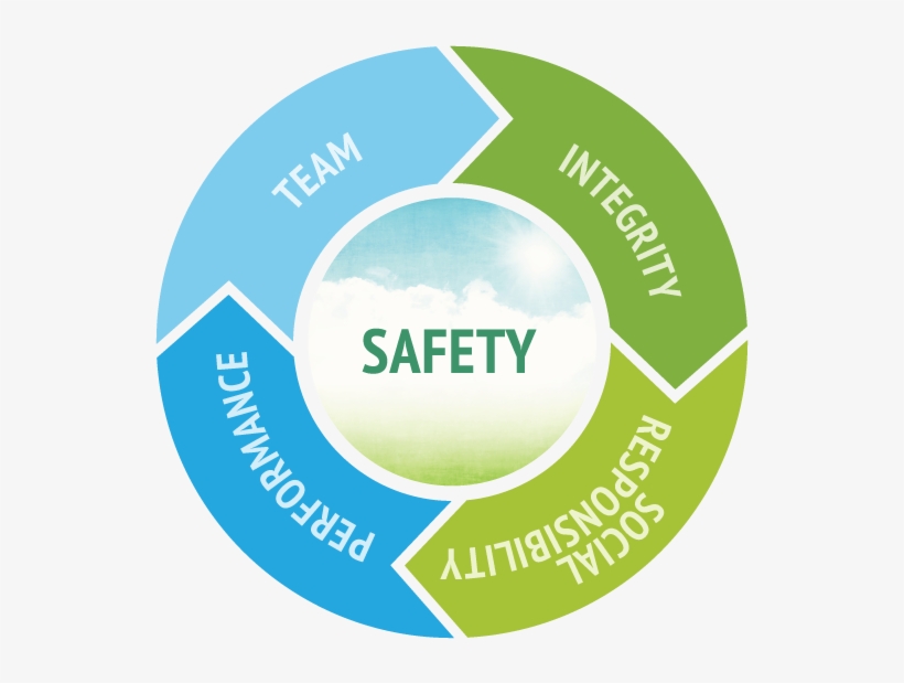 Post Navigation - Hydraulic Fracturing Water Management, transparent png #3701811