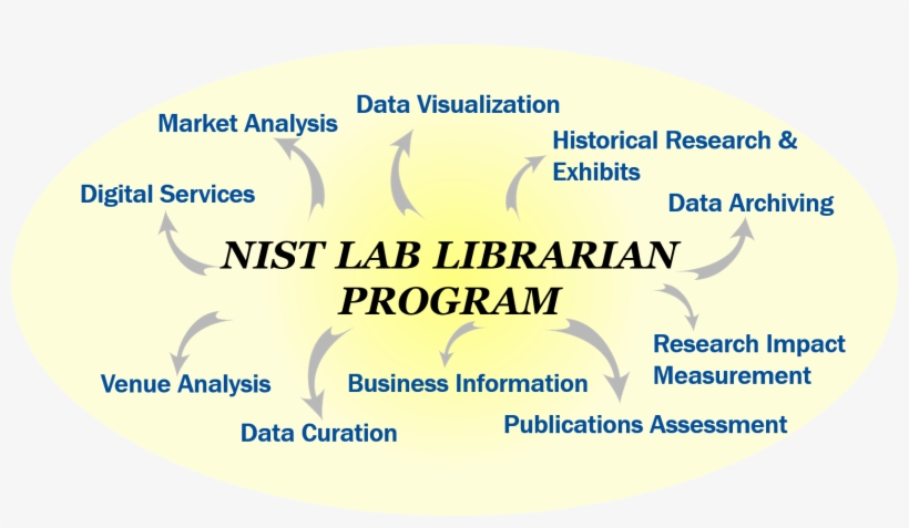 National Institute Of Standards And Technology, transparent png #3701934
