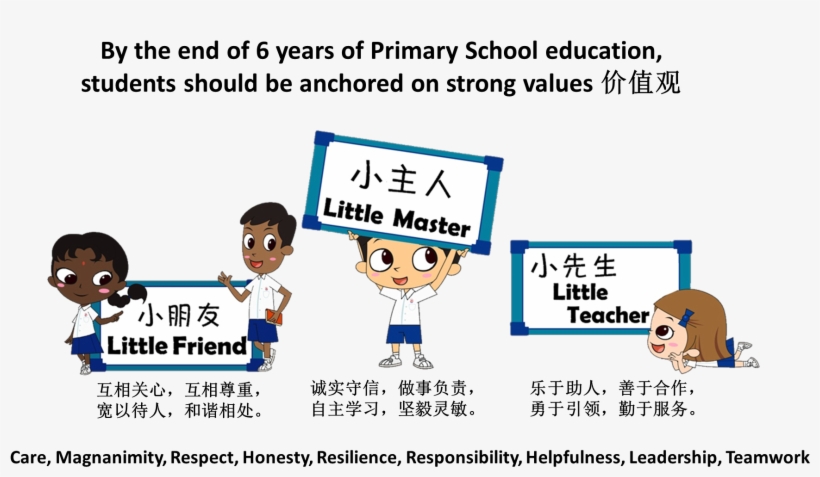 Rss Values - Portable Network Graphics, transparent png #3702367