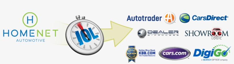 Iol Near-time Network - Cars, transparent png #3703869